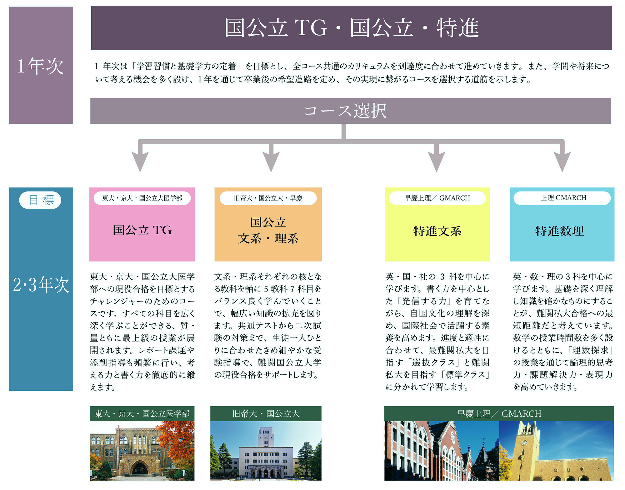 3年間の学び 朋優の教育 朋優学院高等学校 3年間の学び 朋優の教育 朋優学院高等学校